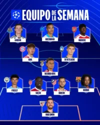 Equipo de la semana de la UEFA Champions League