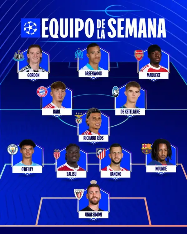 Equipo de la semana de la UEFA Champions League