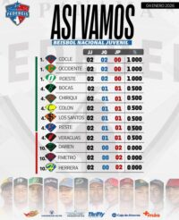 Jornada 2 del beibol juvenil 2026