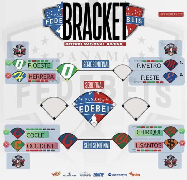 Campeonato Nacional de Beisbol Juvenil 2026